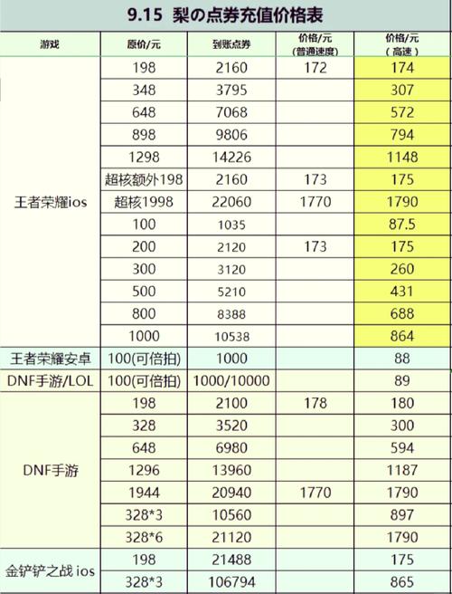 前十3折手游折扣充值平台排名榜,哪家最实惠?