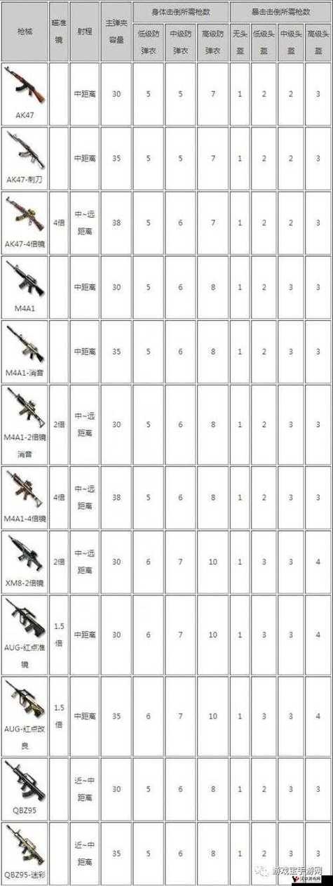 CF手游火线防御搭配使用什么塔好