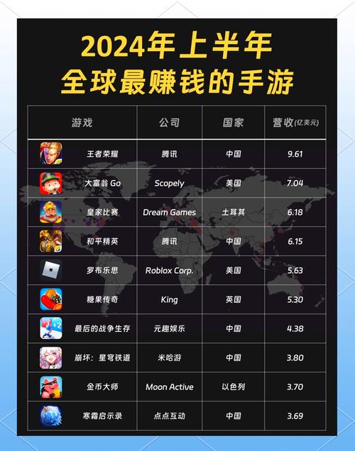 什么手游可以卖装备和游戏币赚钱