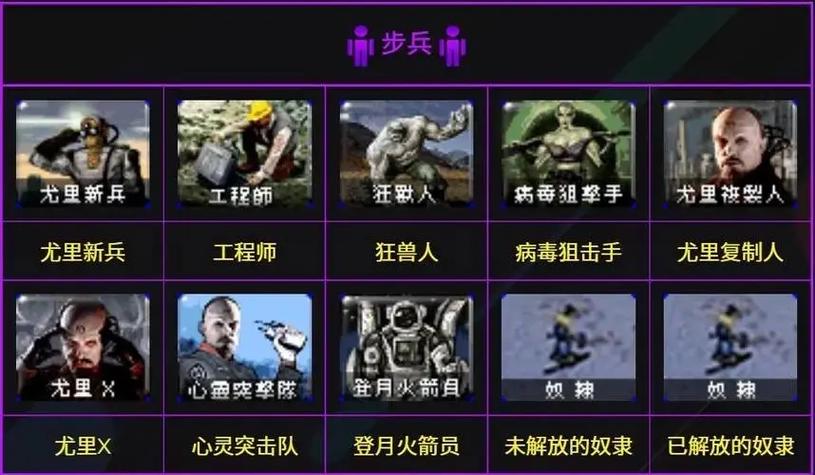 怎样修改红警2官方战役?