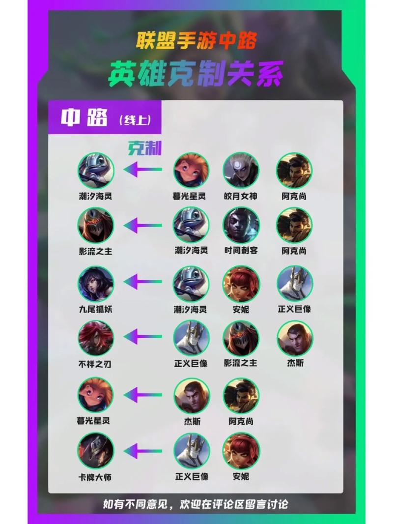 英雄联盟手游怎么克制鳄鱼