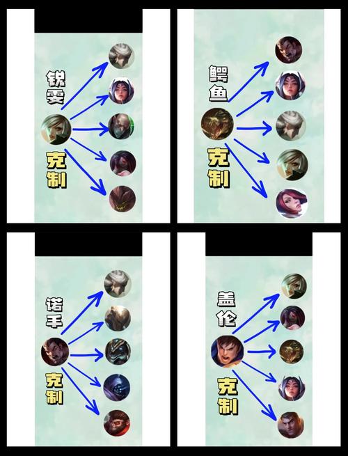 英雄联盟手游怎么克制蛮王