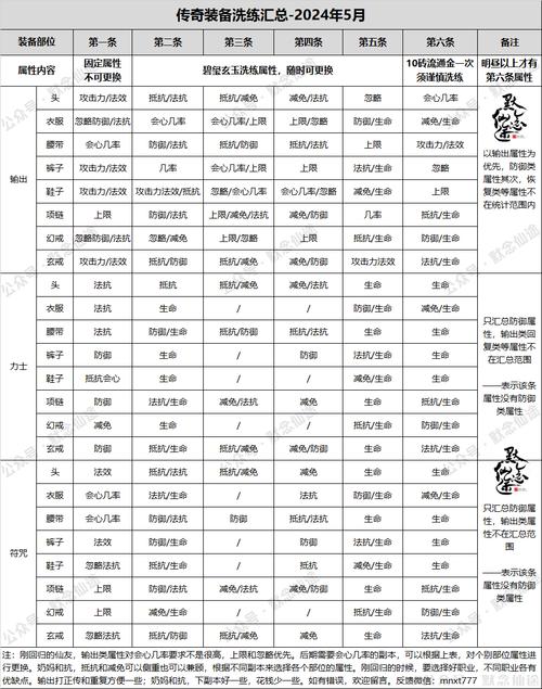 寻仙手游哪个图刷熔炼多
