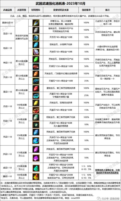 寻仙手游中熔炼在哪里寻仙的铁矿石在哪熔炼的宁海县没么
