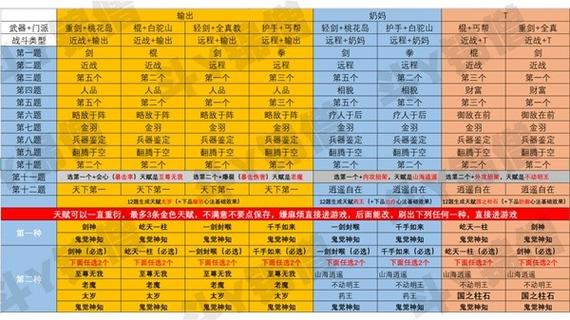 射雕英雄传手游,桃花岛攻略解析