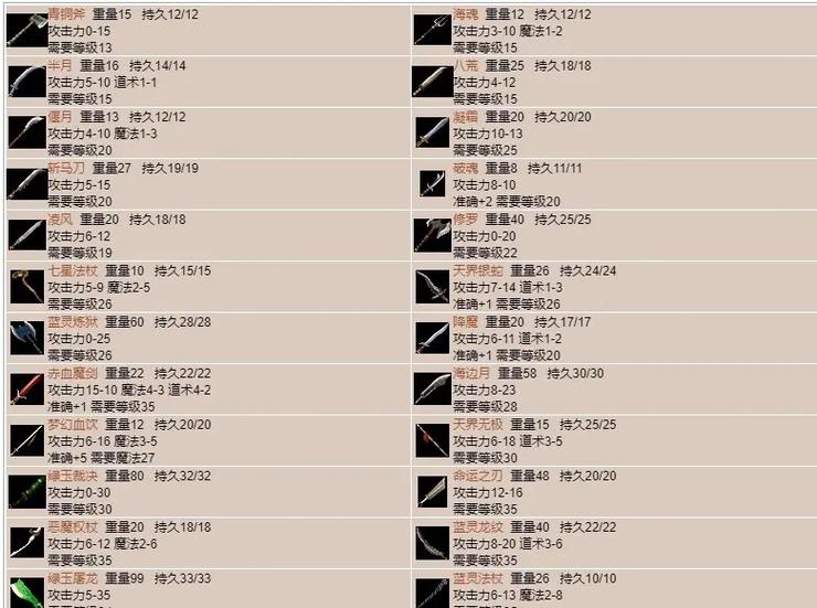 传奇世界手游45武器哪里爆传奇世界手游里的装备初级秘籍在哪