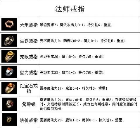 沃玛将军在哪刷新?