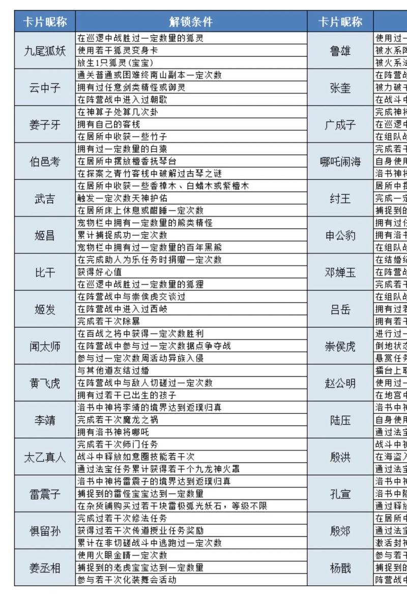 问道手游给好友赠送简单吗?注意?