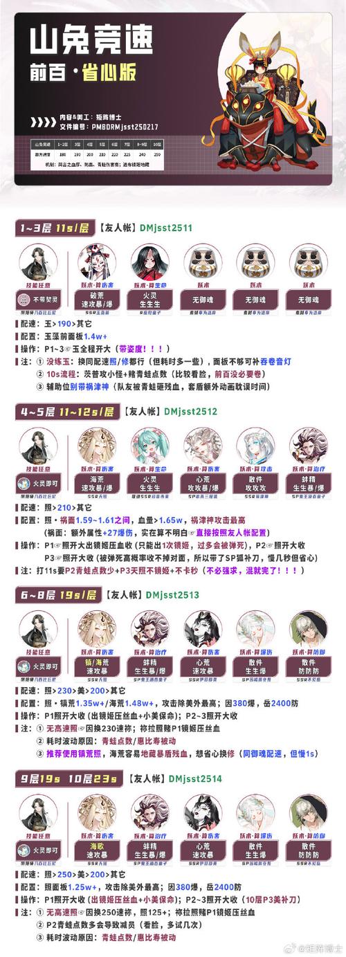 弹弹堂怎么领取白羊座