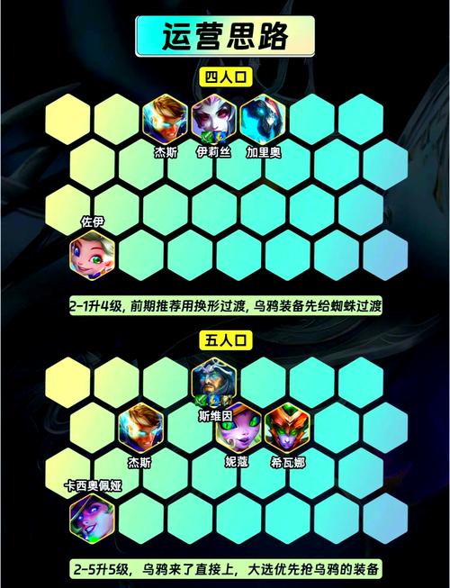 云顶之弈乌鸦怎么出装最肉最吸血