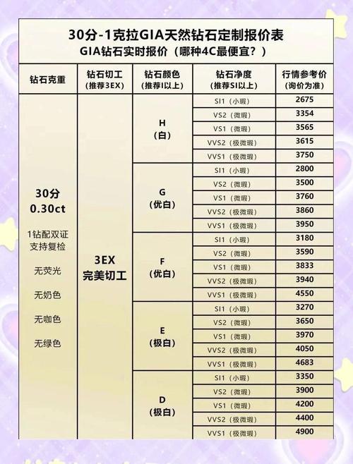 手游炫舞钻11是人民币多少钱
