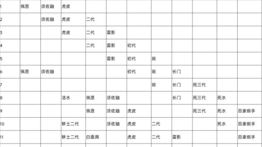 火影忍者许愿宝库2024时间表