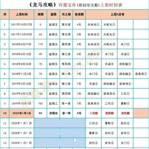 许愿宝库多久出一次