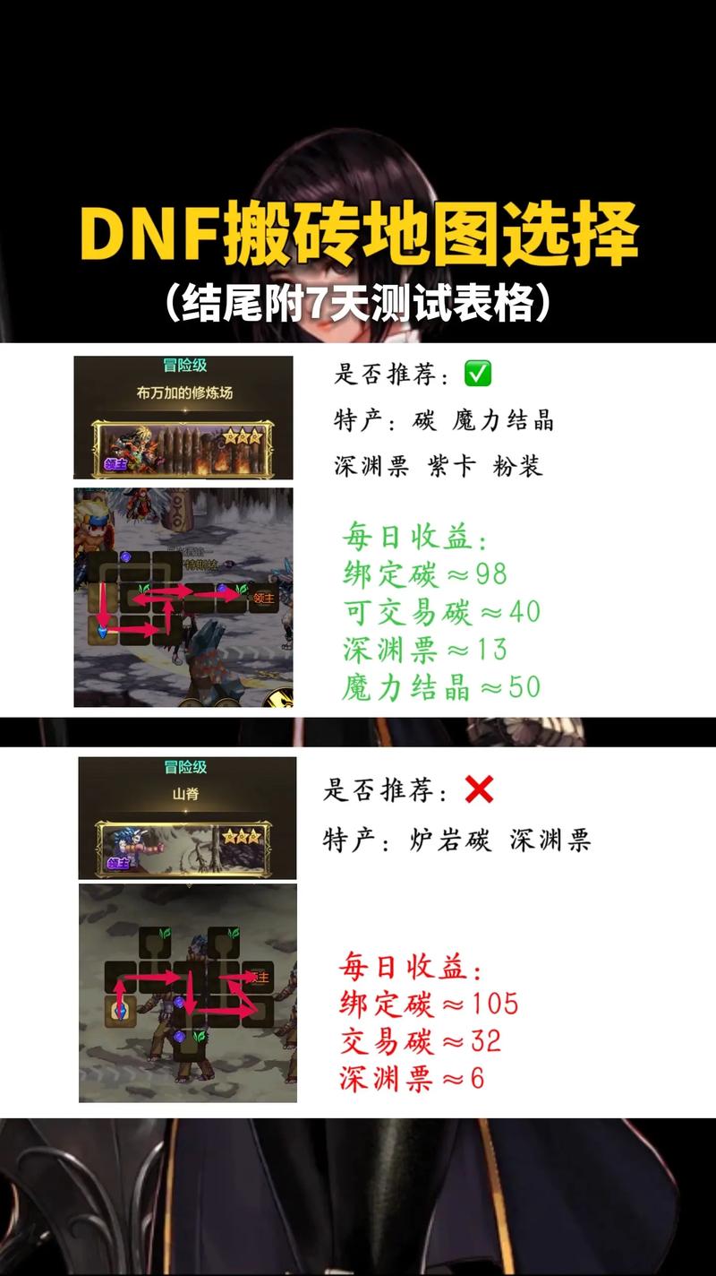 DNF手游起源版:高玩推荐萌新搬砖地点攻略