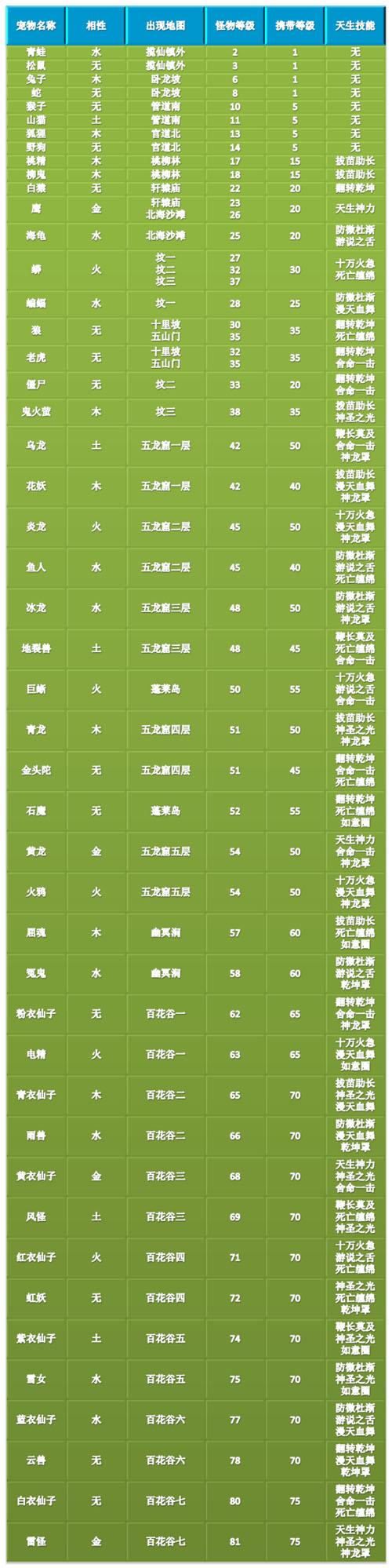 问道手游战斗时候能用几个宠物