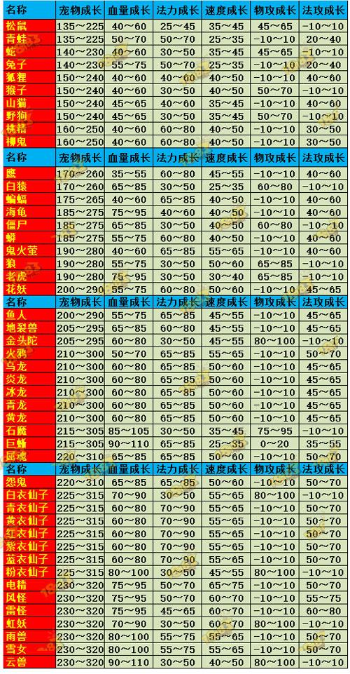问道手游宠物探索小队怎么玩_宠物探索小队玩法介绍