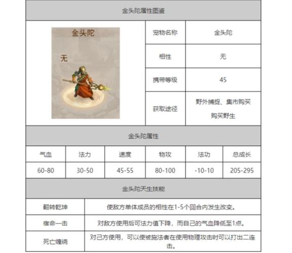 问道手游的游戏里面金头陀怎么加点给力呢?