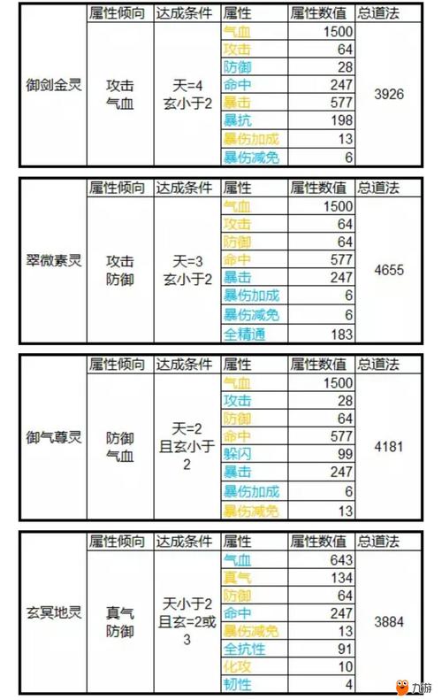 诛仙手游混沌真灵,元婴神识里的怎样搭配能出混沌真灵