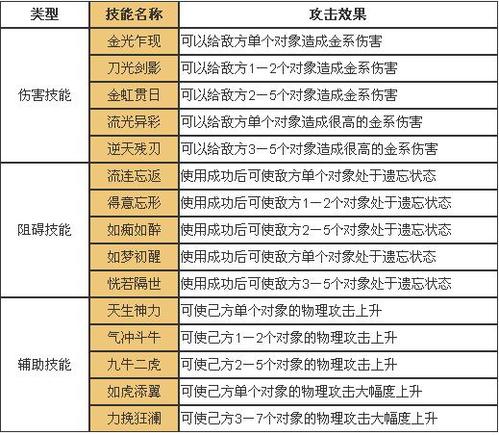 问道力金怎么加点金系最强加点攻略推荐