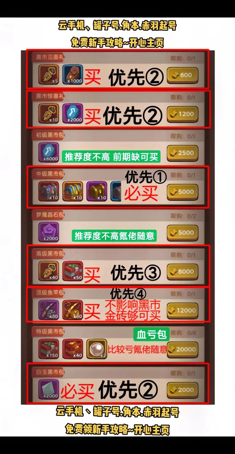 cf手游黑市商人2021年刷新规律,何时刷新最划算?