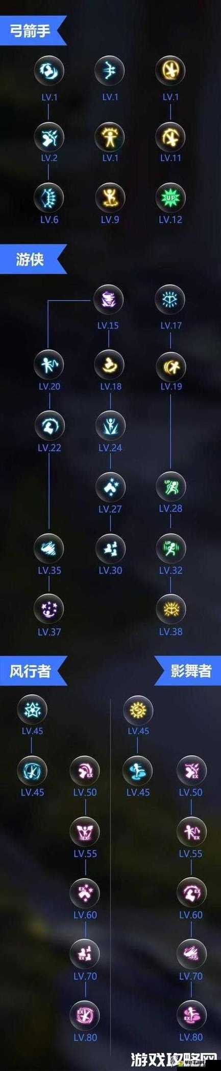 龙之谷手游的物品怎么解除绑定啊