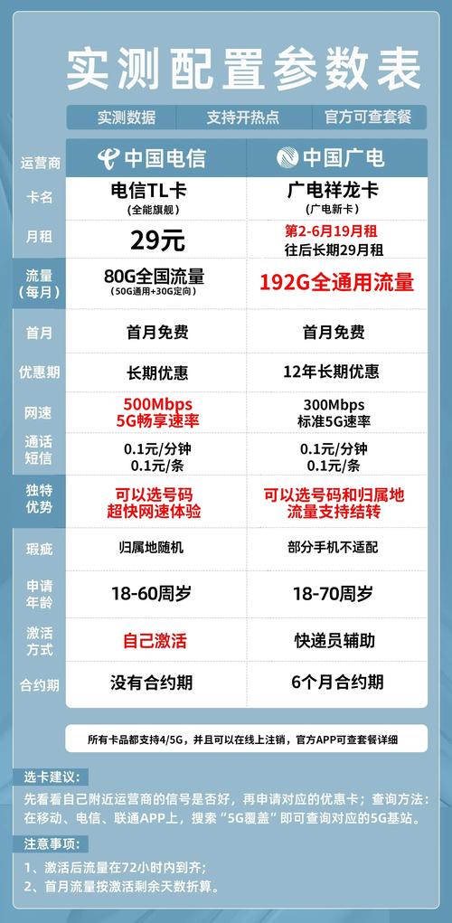 qq飞车手游要多少流量