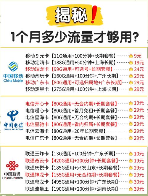 玩手游每天在线需要多少流量