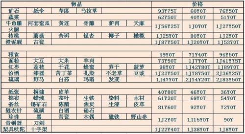 天龙八部里的天龙寺一些问题