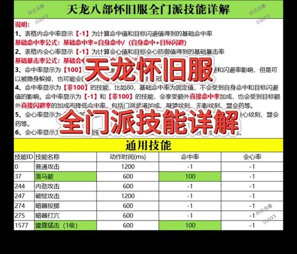 天龙八部中结婚后的问题