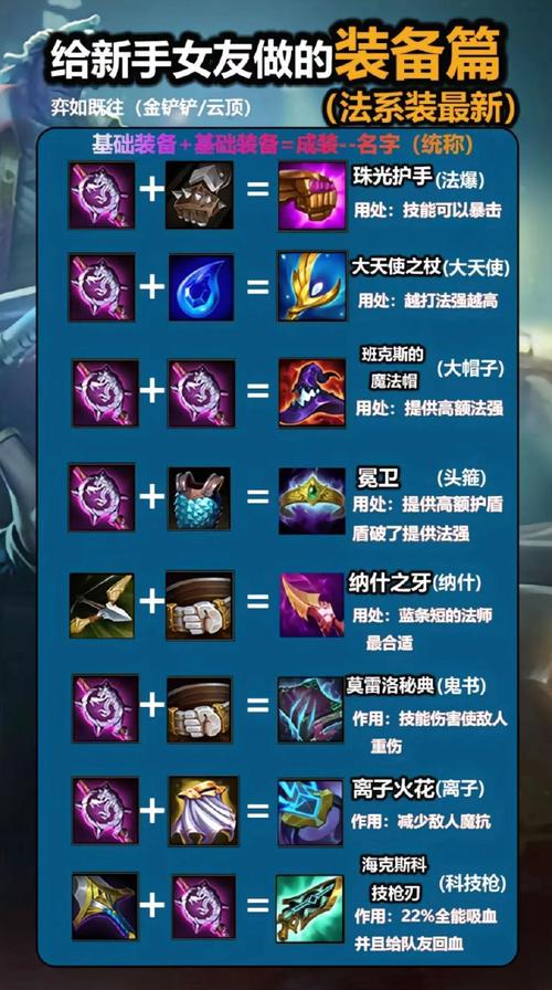 英雄联盟手游预设装备怎么修改