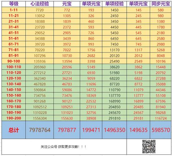 问道手游宝宝怎么羽化