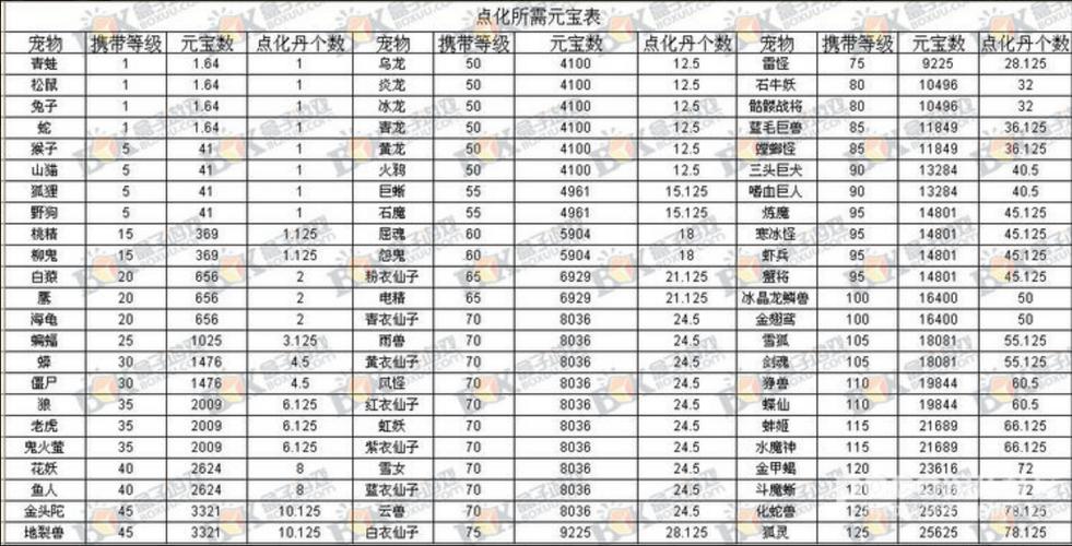 问道手游酷酷龙羽化需要多少元宝