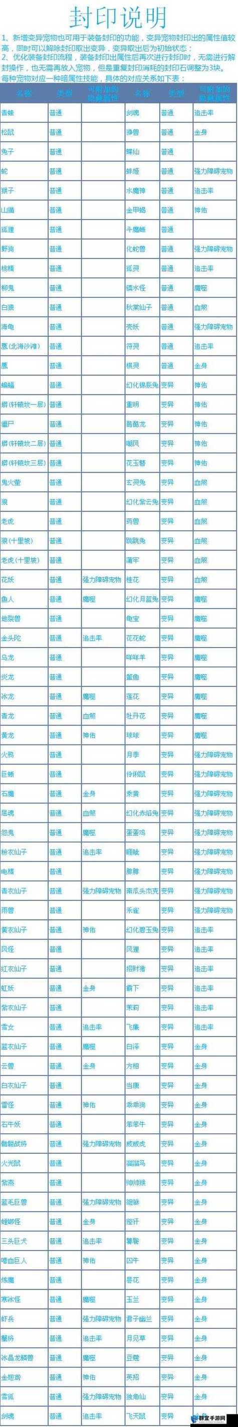 问道手游五行竞猜有什么技巧