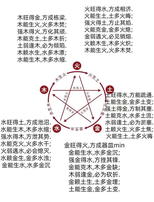 问道手游五行相生相克是怎样的?