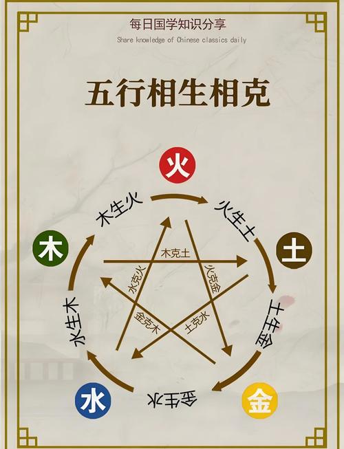 问道手游装备五行套装详解