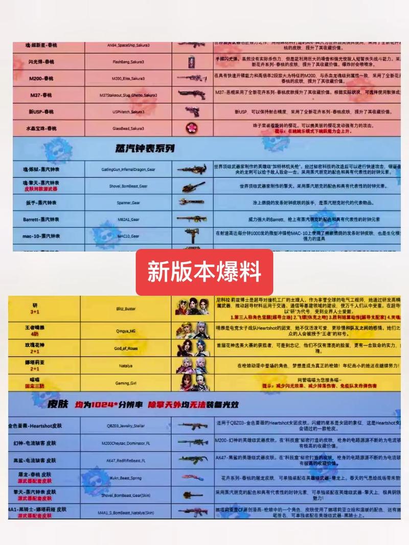 请问一下cf手游钻石礼包多久更新一次