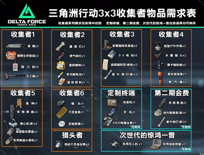 三角洲行动整个游戏文件的大小是几个G?