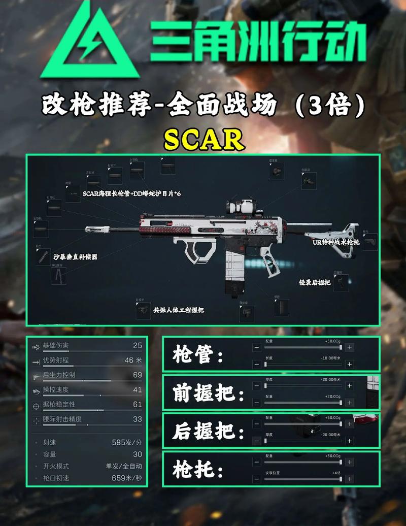 三角洲行动QBZ95配件改装攻略