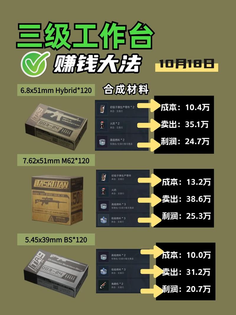 三角洲行动怎么赚钱