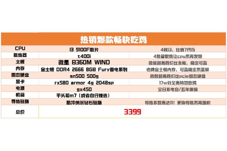 英雄联盟和穿越火线哪个需要显卡配置高?