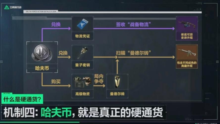 三角洲几点开服