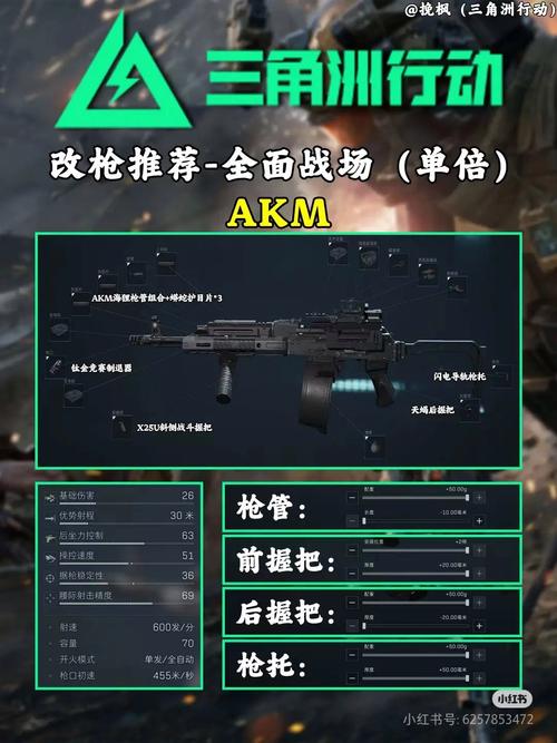 三角洲行动医疗武器选取建议