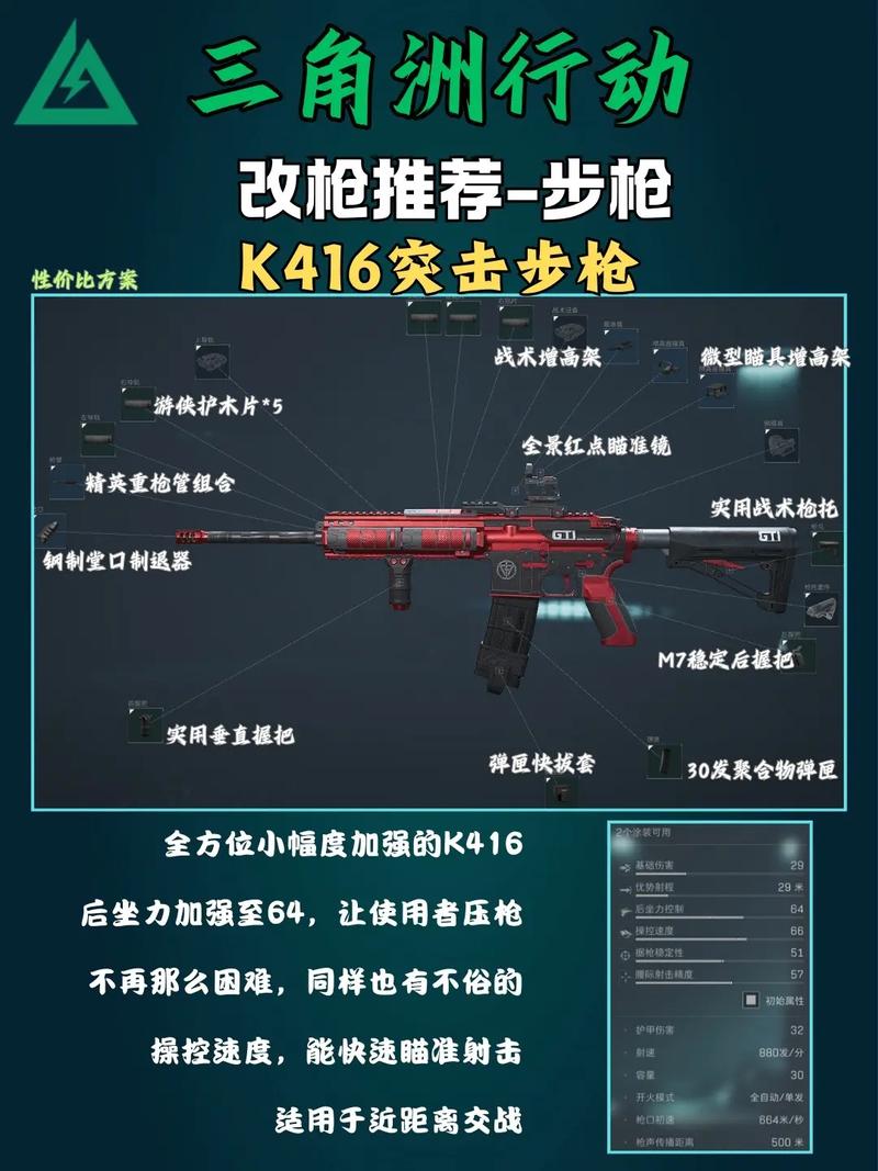 三角洲行动武器哪个比较强(强力武器选取推荐)