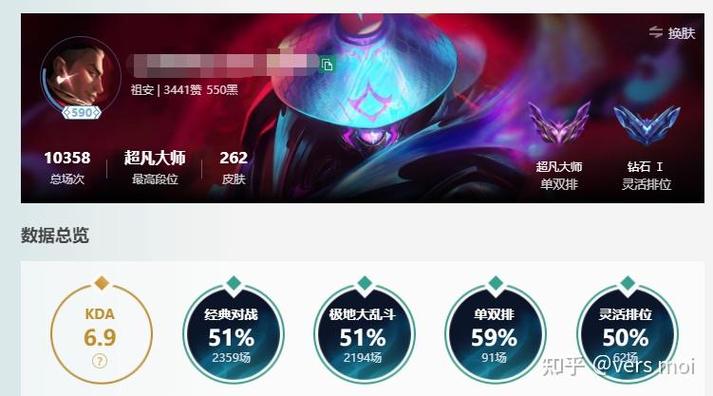 为何LOL混子都是玩上单的?