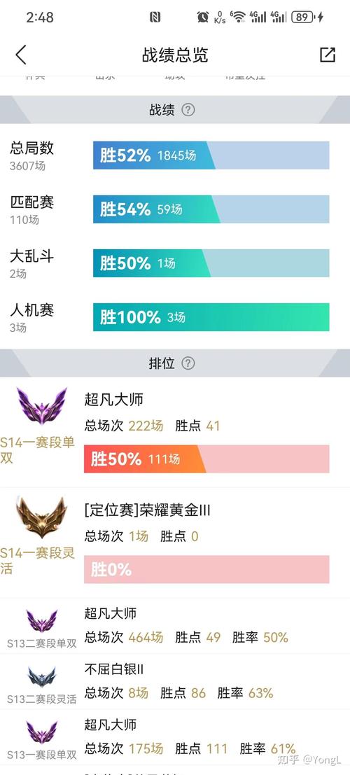 LOL中“混”是一门艺术,有哪些英雄被公认为是“混子鼻祖”?