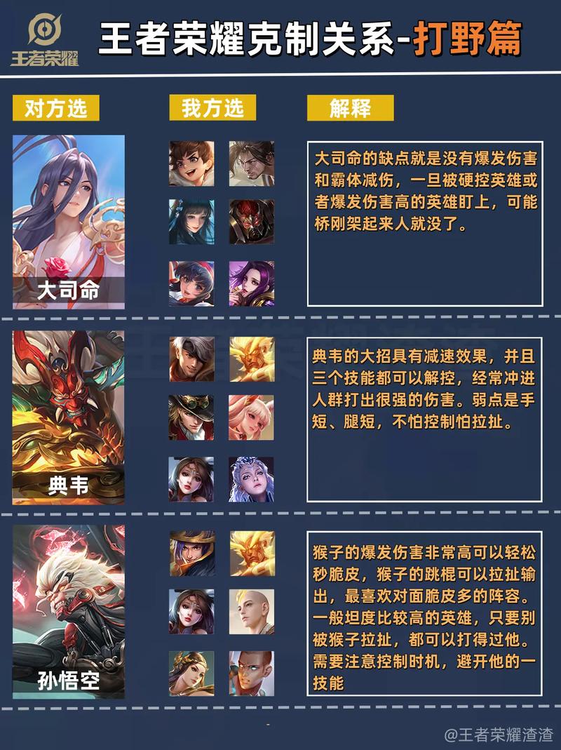 英雄联盟什么克剑圣lol中特别克制剑圣的英雄
