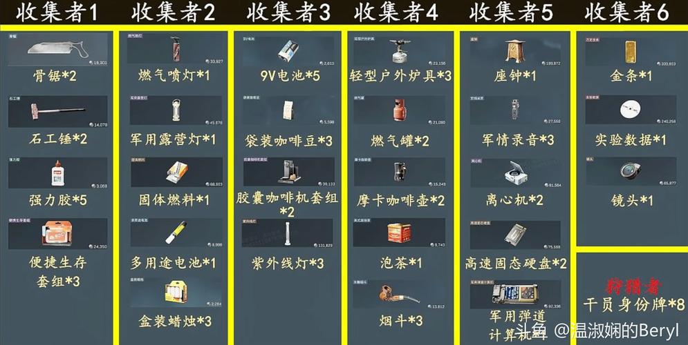 三角洲行动:M4A1街头艺术获取方法是什么