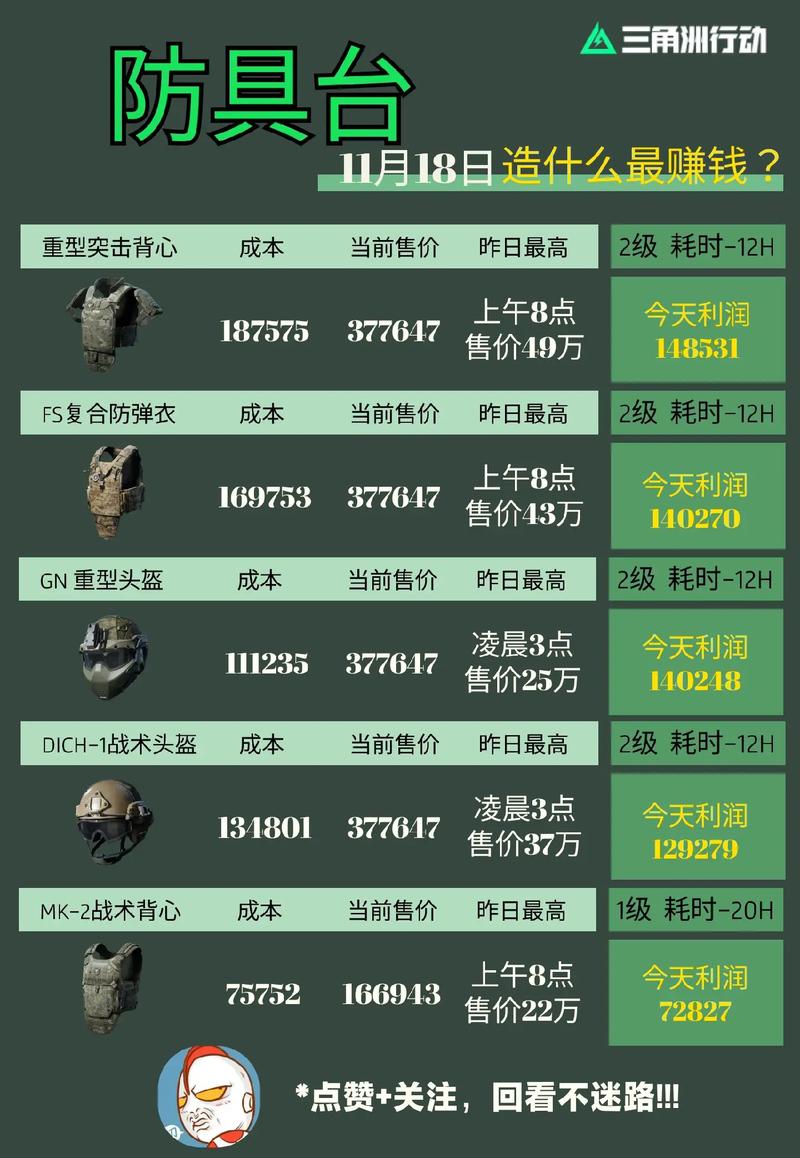 《三角洲行动》3x3安全箱获取方法
