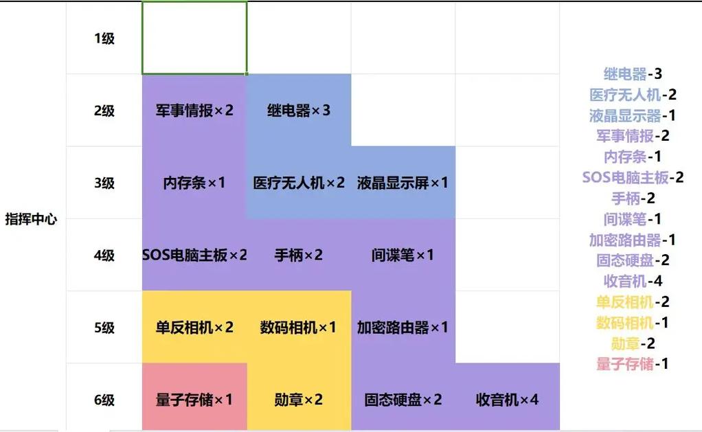 三角洲行动特勤处升级分析