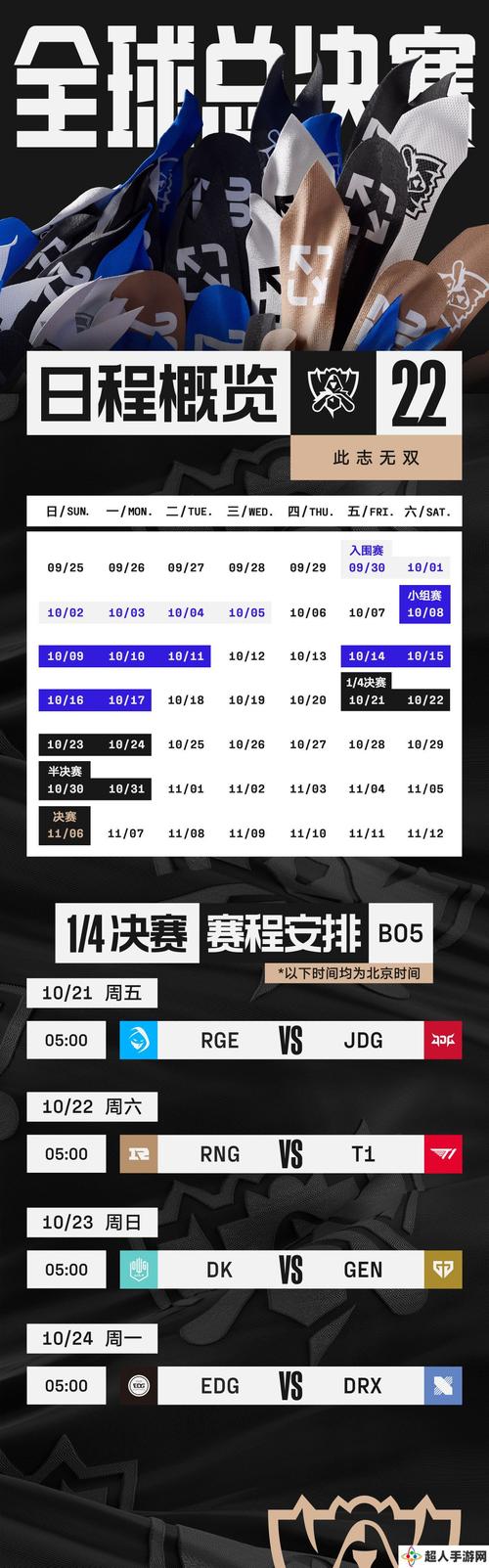 LOL大师宗师王者晋级规则是什么?